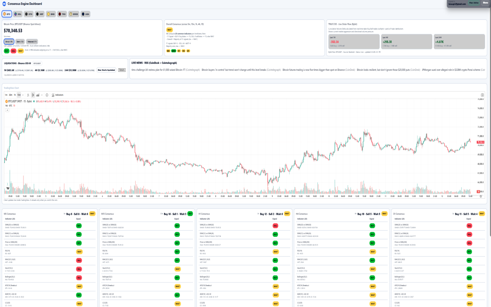 Consensus dashboard preview